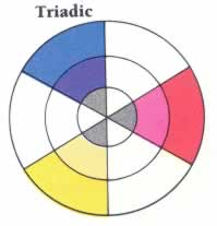 Triadic color wheel